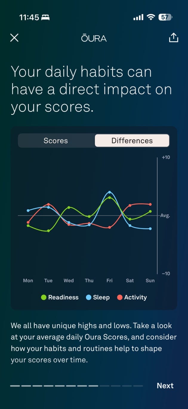 Oura app illustrating daily habits and their impact on scores.