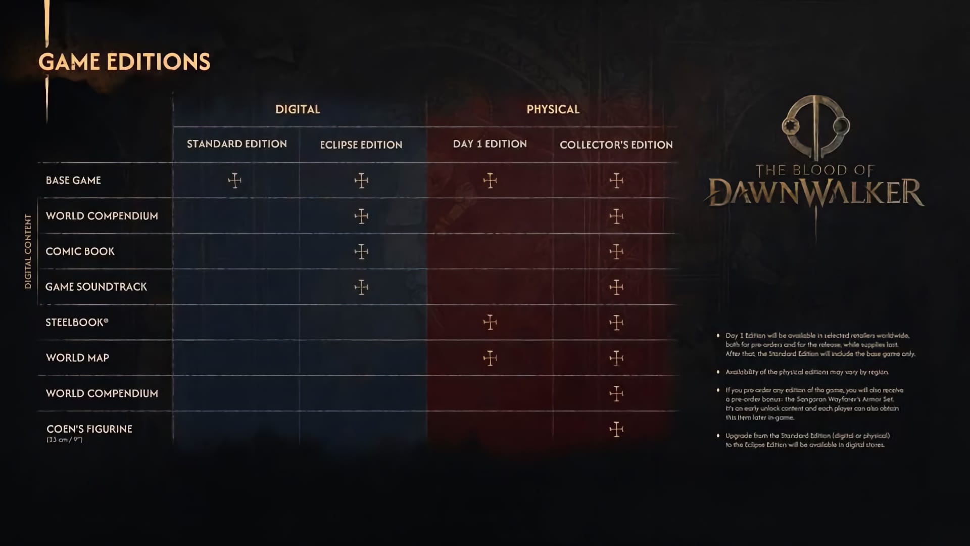 System requirements table for The Blood of Dawnwalker detailing minimum and recommended specs.