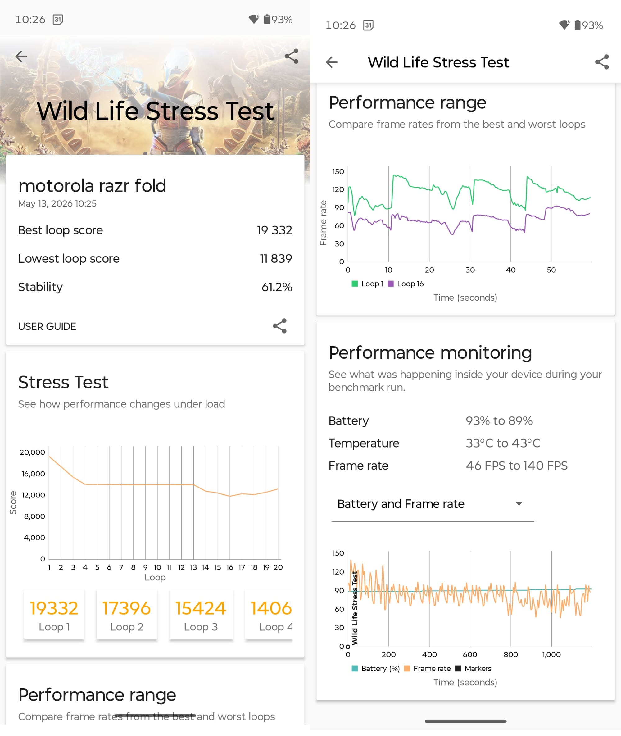 Wild Life Stress Test results for Motorola Razr Fold, with performance graphs.