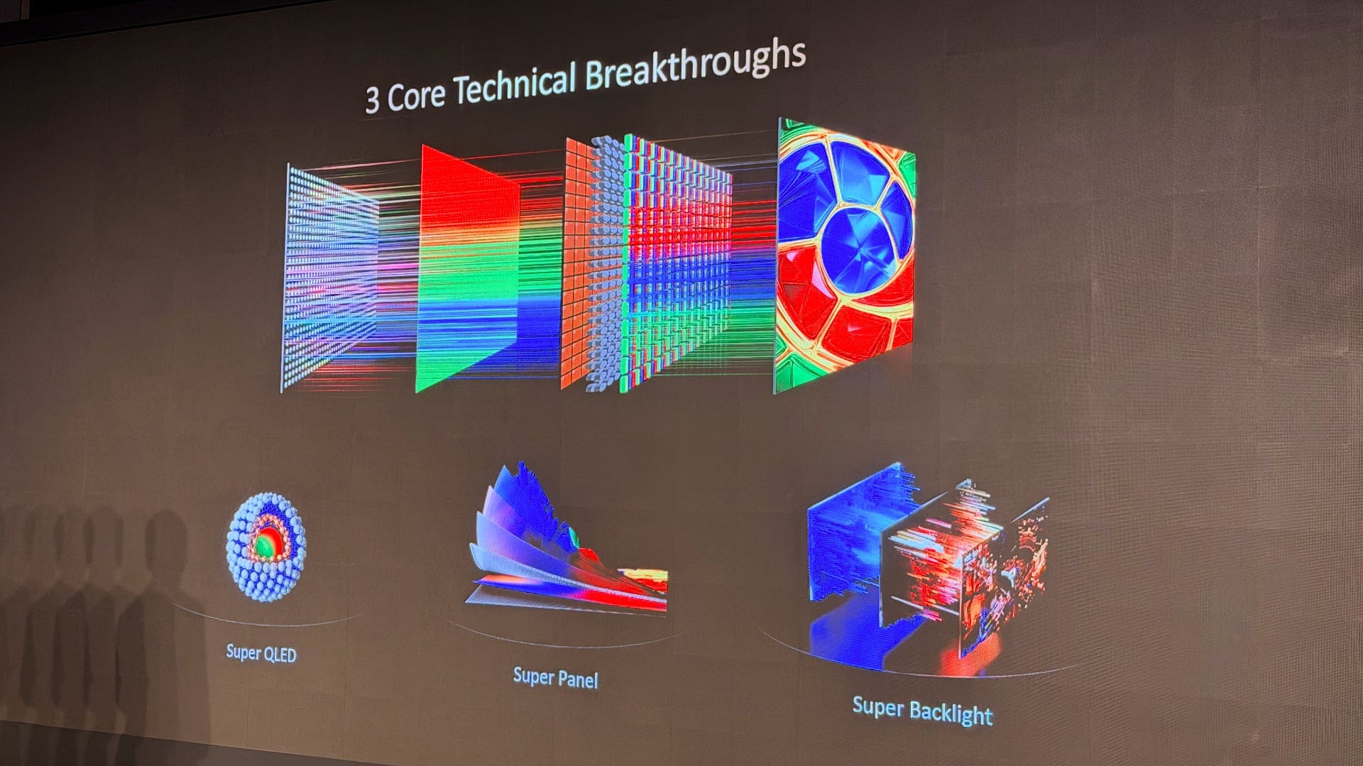 TCL's '3 Core Technical Breakthroughs' slide showing Super QLED, Super Panel, and Super Backlight.