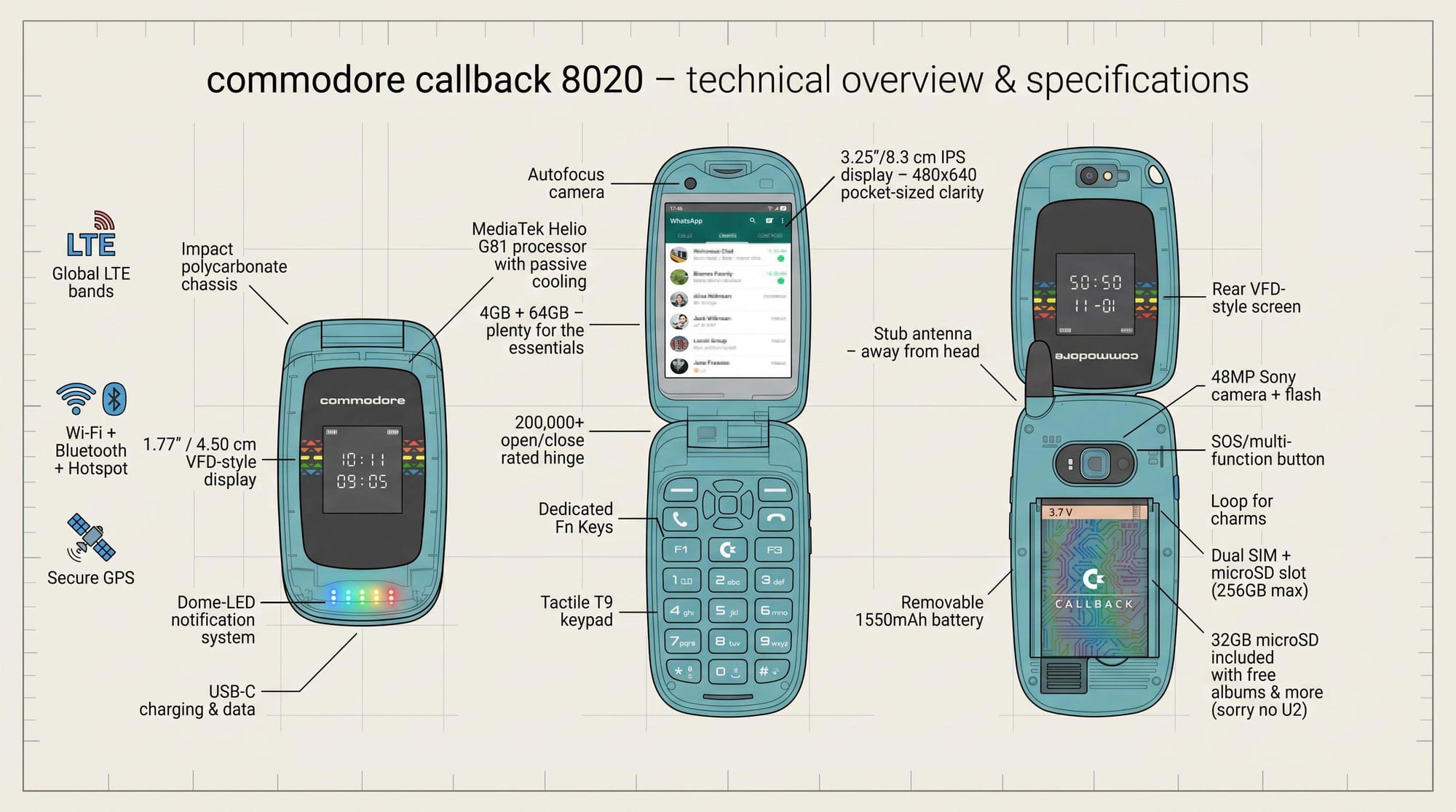 Commodore Callback 8020 specifications overview with features like a tactile keypad and removable battery.