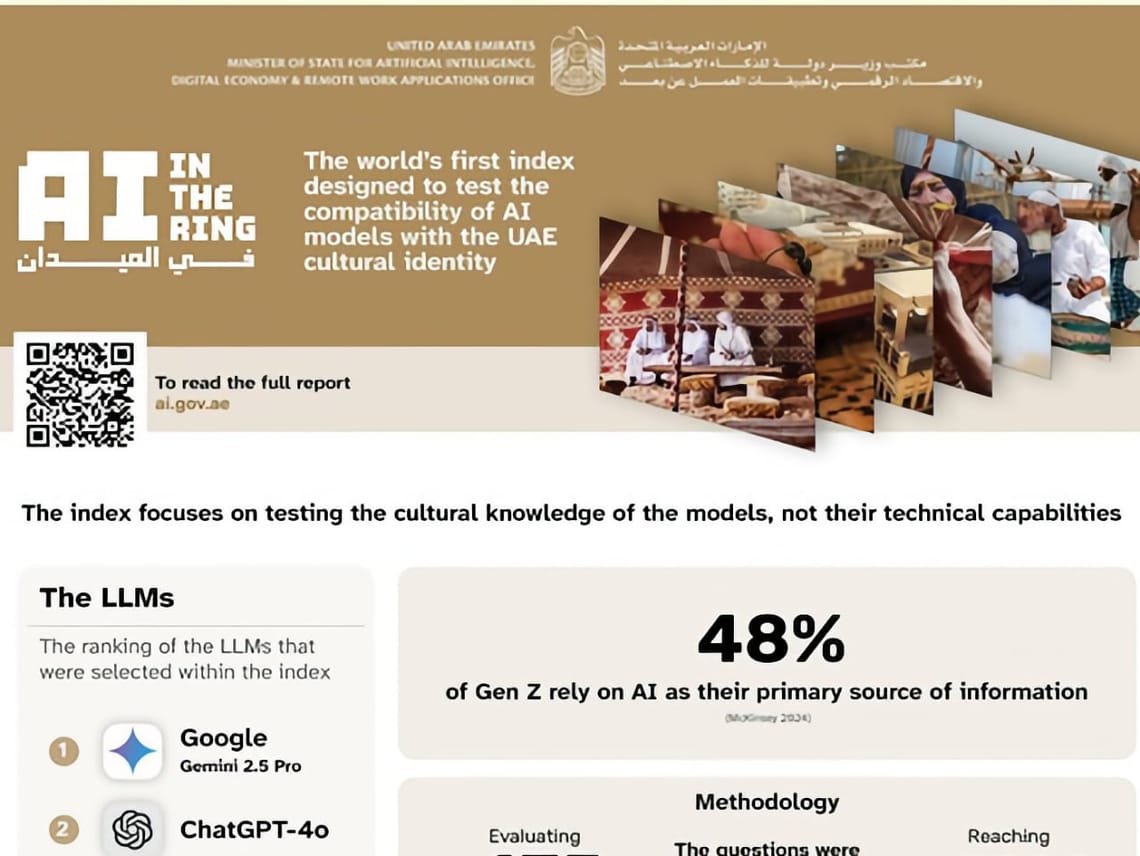 The UAE Asked 11 AIs to Act Emirati. Only One Really Got It.