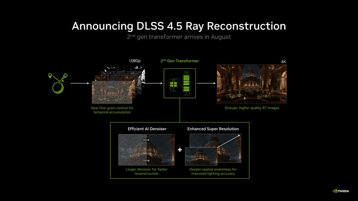 NVIDIA DLSS 4.5 Ray Reconstruction Announced for All RTX GPUs