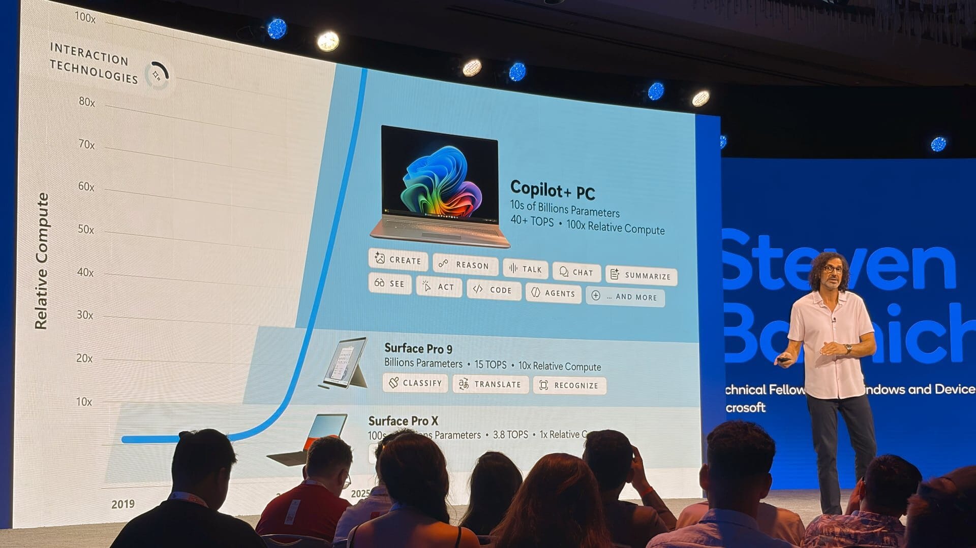 The PC is dead. Long live the PC