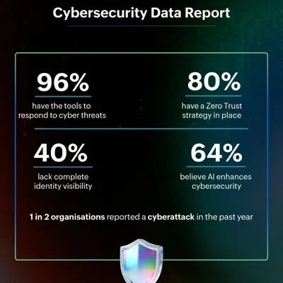 UAE businesses hit by more cyberattacks than regional average but lead in Zero Trust maturity