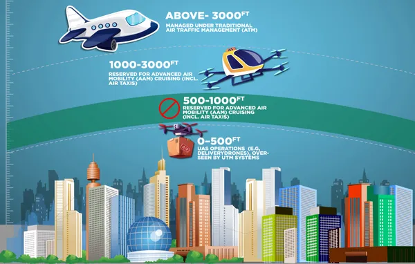 Abu Dhabi Is Building Traffic Lanes in the Sky. Here’s How It Works