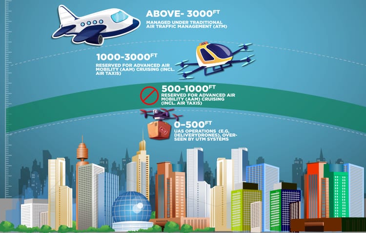 Abu Dhabi Is Building Traffic Lanes in the Sky. Here’s How It Works