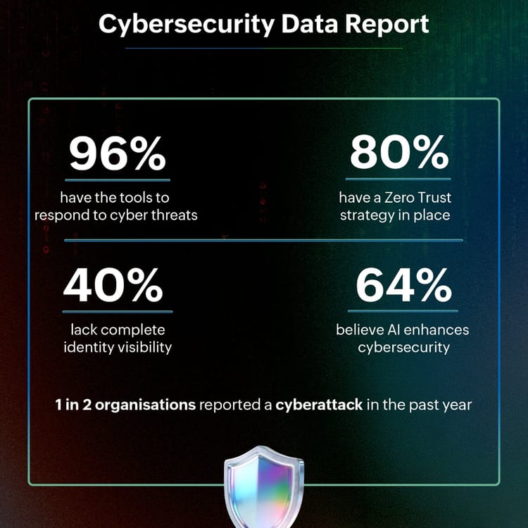 UAE businesses hit by more cyberattacks than regional average but lead in Zero Trust maturity