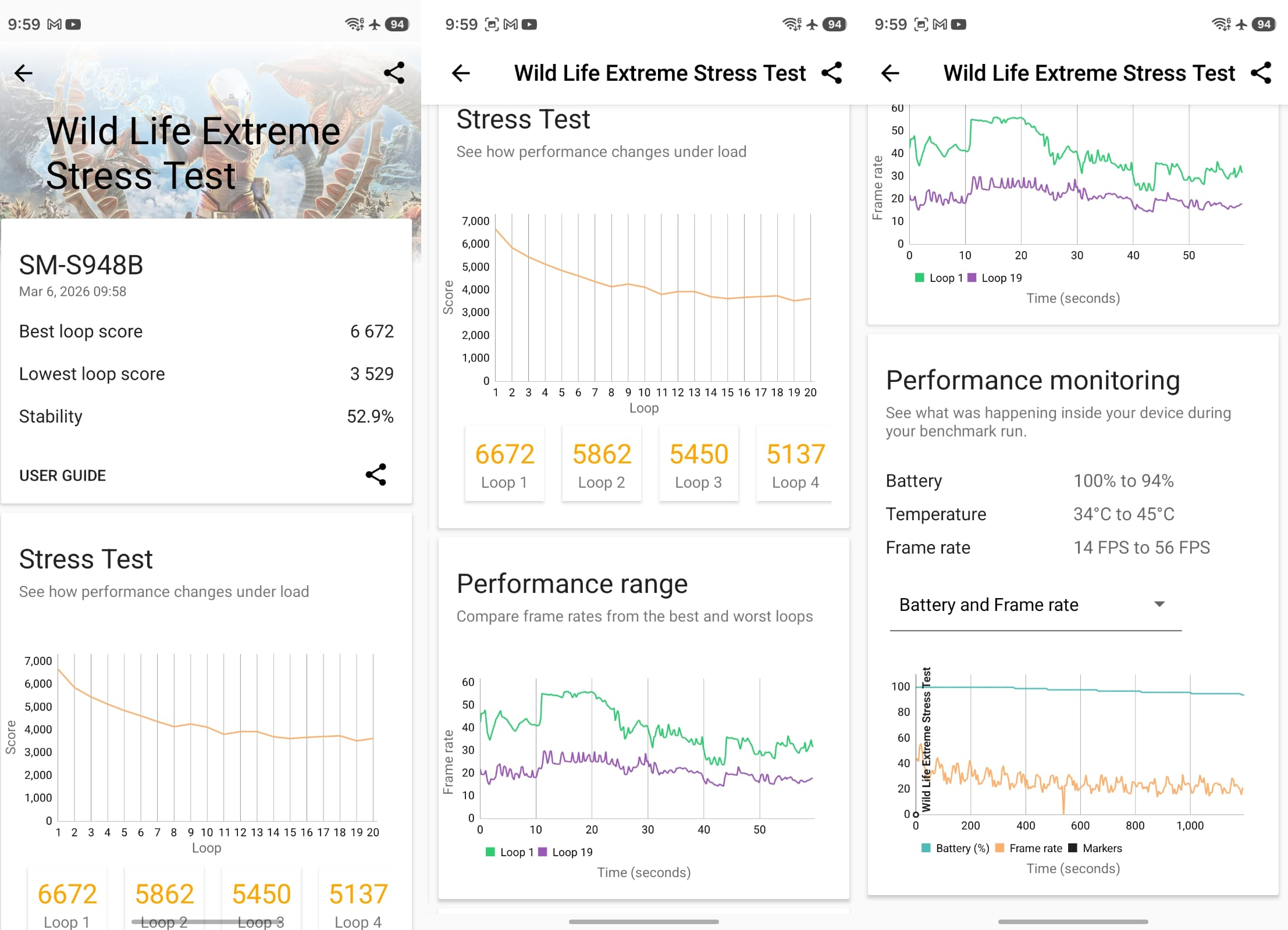 Screenshots displaying performance metrics from the Wild Life Extreme Stress Test on a smartphone.