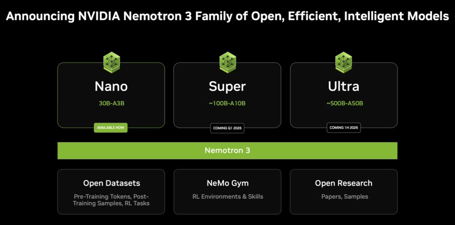 NVIDIA Nemotron 3 family graphic showcasing models: Nano, Super, and Ultra with availability details.