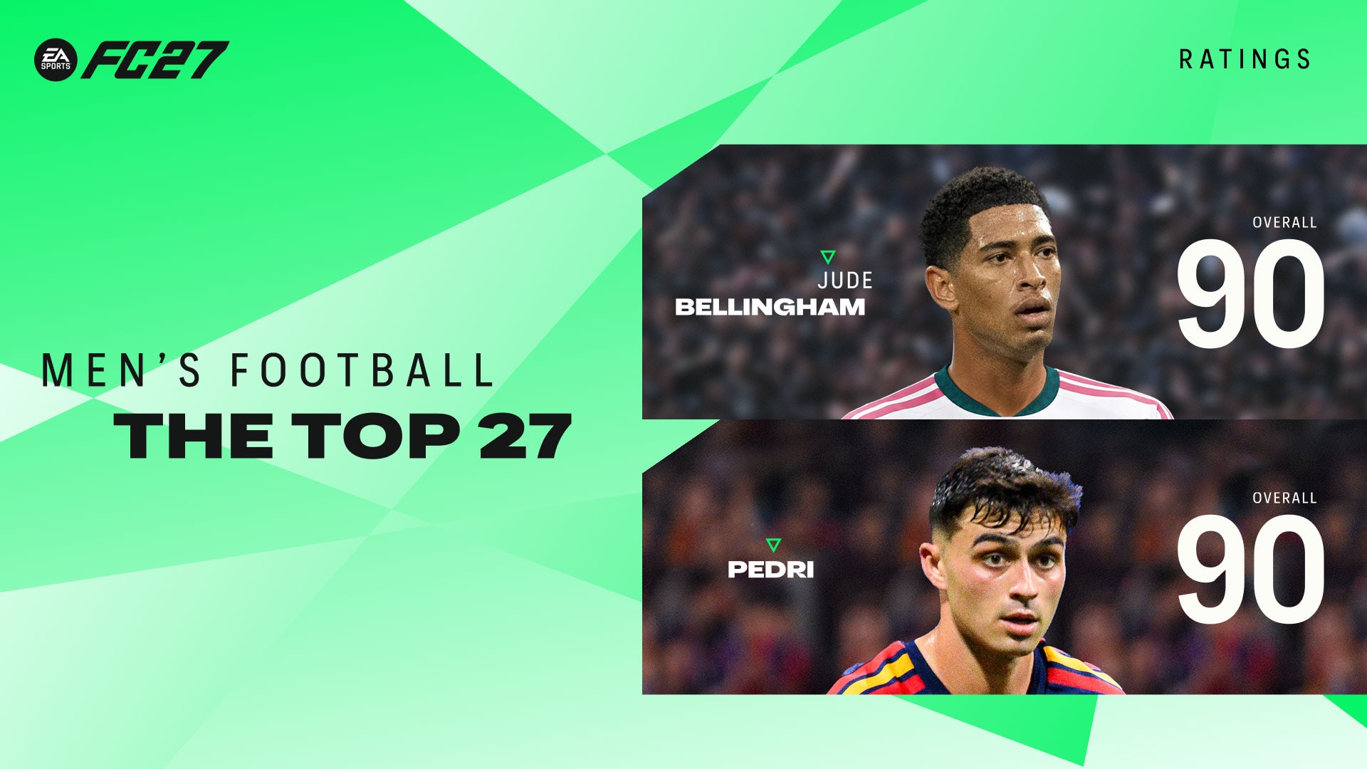 EA Sports FC 27 ratings: Messi is 18th — the full top 27 for men and women