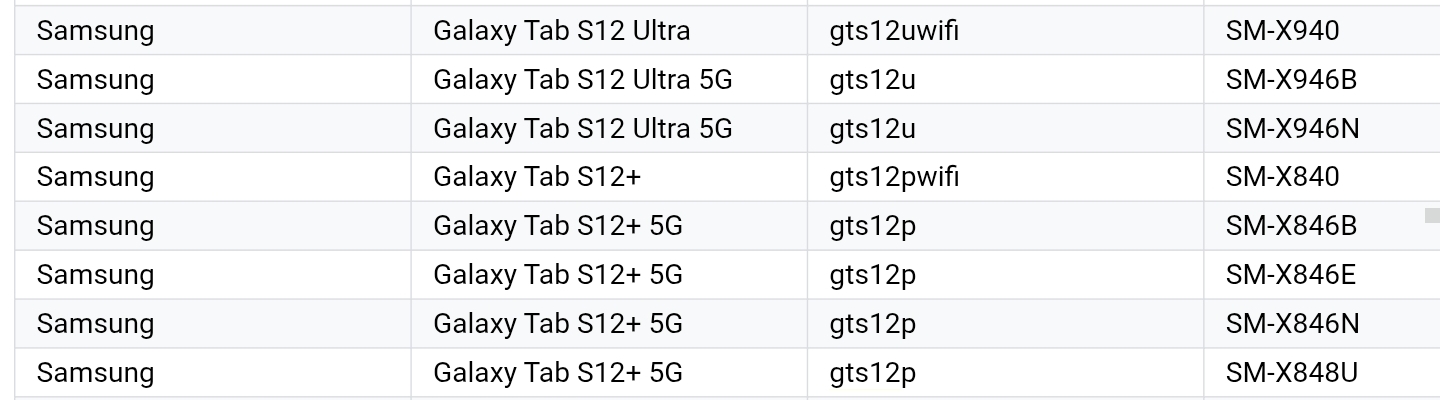 Galaxy Tab S12+ and S12 Ultra Just Cleared Google Play Certification — Launch Nears