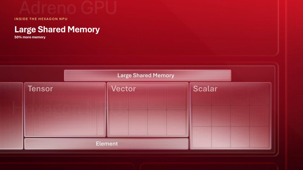 Qualcomm’s Snapdragon 8 Elite Gen 6 can run 30B AI models on phones
