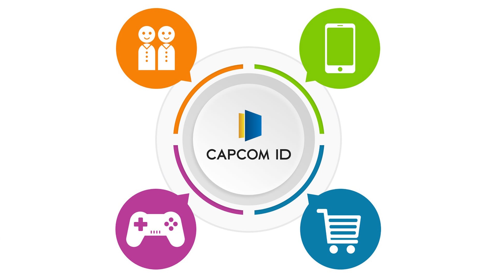 Capcom confirms CAPCOM ID breach hit 11.77 million accounts