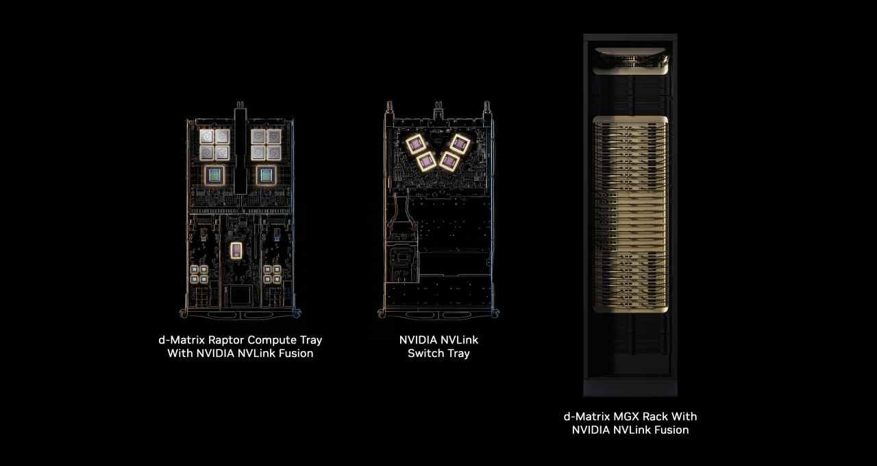 Nvidia NVLink Fusion graphic for d-Matrix